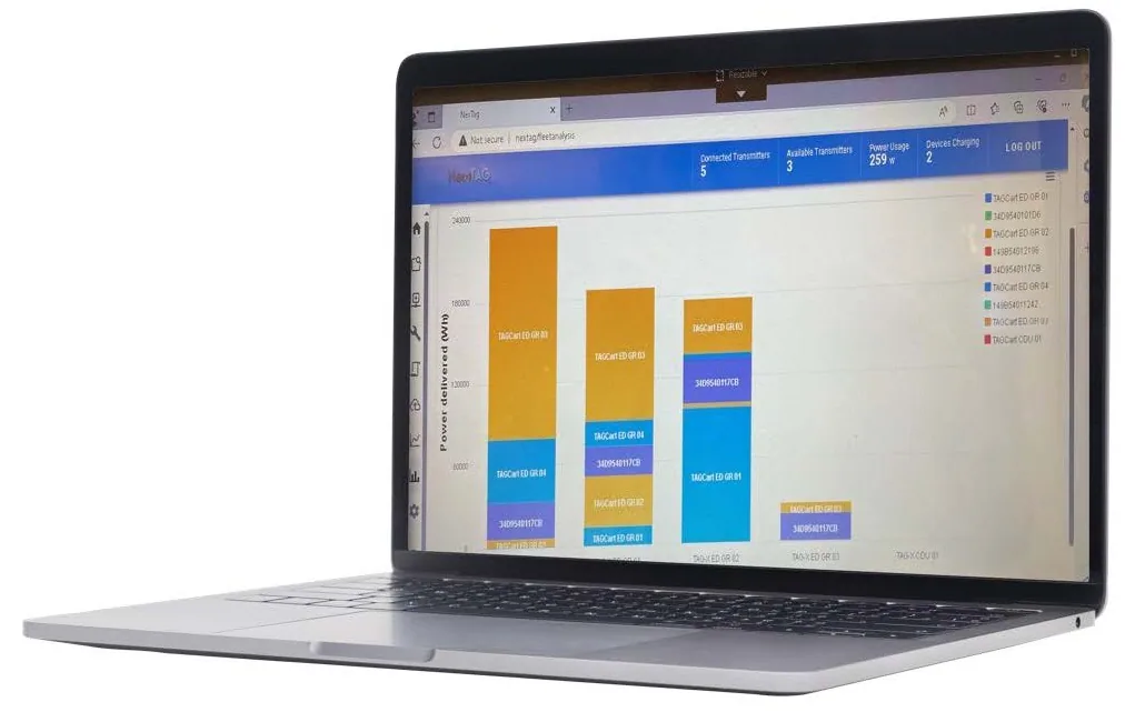 Laptop displaying stacked bar chart with orange, blue, and purple data segments and colored legend